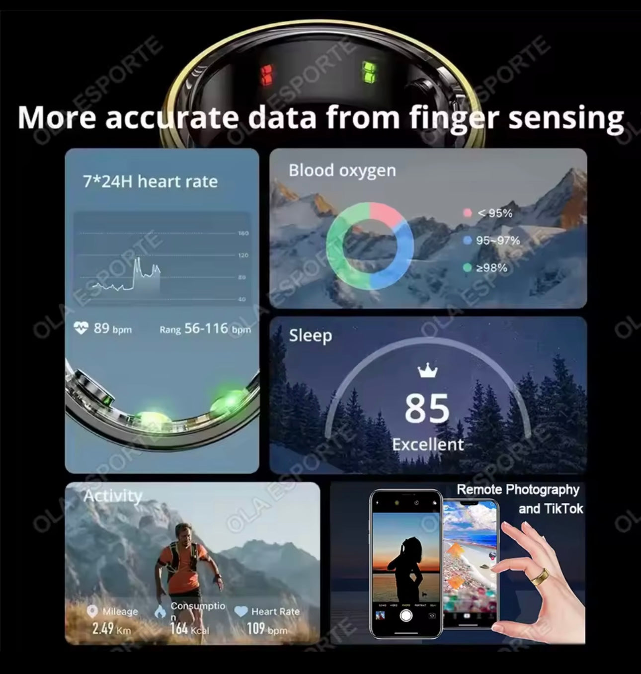 “Smart Ring 2025 – Your Health, On Your Finger”